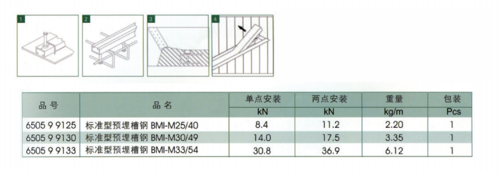 螺栓型标准型预埋槽钢