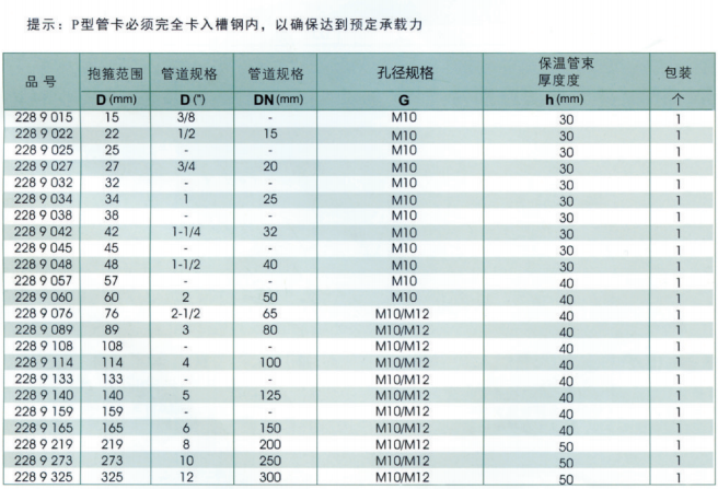 P型管夹