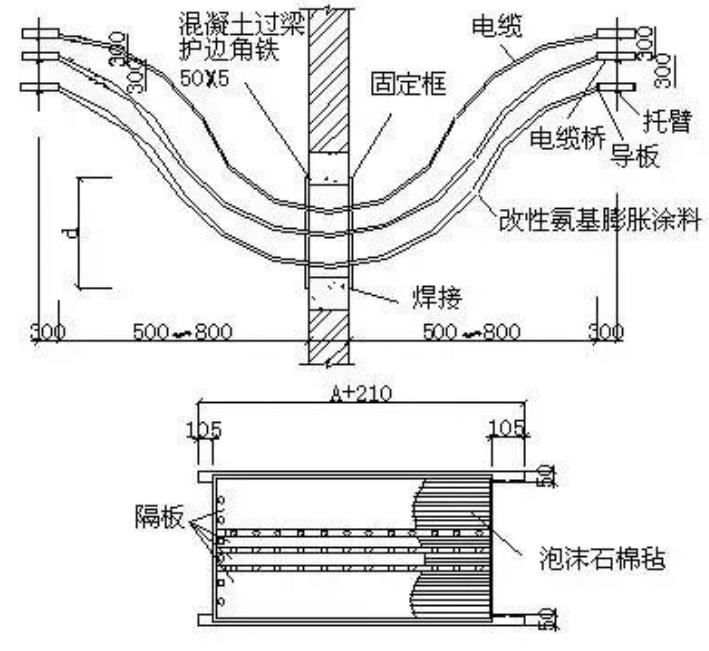 不锈钢桥架